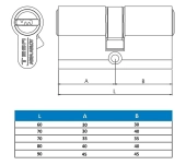 CILINDRO SEGURIDAD TESA T60 LLAVES IGUALES CILINDRO SEGURIDAD TESA T60 LLAVES IGUALES