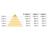 TIRA LLUMS LED LYNX PREMIUM IP20 14,4W (12V DC) TIRA LLUMS LED LYNX PREMIUM IP20 14,4W (12V DC)