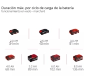 MULTIEINA EINHELL TP-MG 18LI BL SOLO S/BAT MULTIEINA EINHELL TP-MG 18LI BL SOLO S/BAT