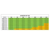 MECANISME AVENTOS HF TOP 22F2501 MECANISME AVENTOS HF TOP 22F2501