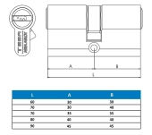 CILINDRO SEGURIDAD TESA T60 CILINDRO SEGURIDAD TESA T60