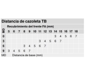 BISAGRA 71B9550 CLIP BLUMOTION P.GRUESA RECTA BISAGRA 71B9550 CLIP BLUMOTION P.GRUESA RECTA